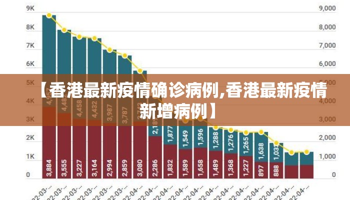 【香港最新疫情确诊病例,香港最新疫情 新增病例】