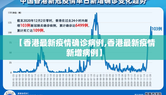 【香港最新疫情确诊病例,香港最新疫情 新增病例】