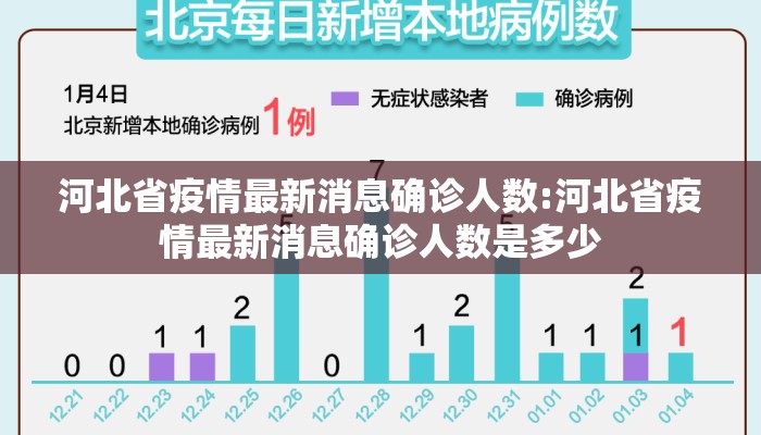 河北省疫情最新消息确诊人数:河北省疫情最新消息确诊人数是多少