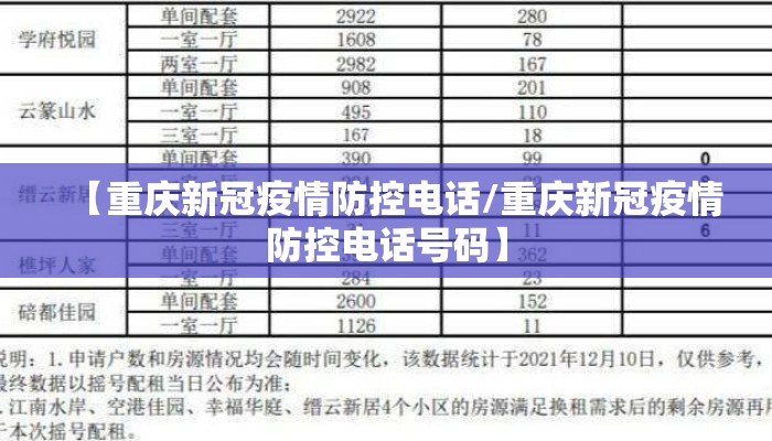 【重庆新冠疫情防控电话/重庆新冠疫情防控电话号码】