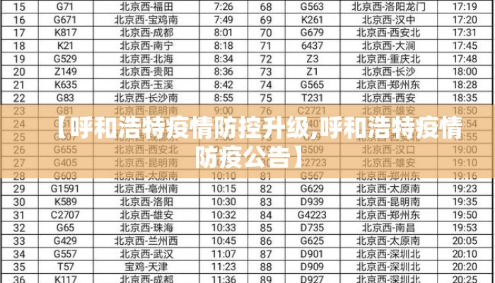 【呼和浩特疫情防控升级,呼和浩特疫情防疫公告】