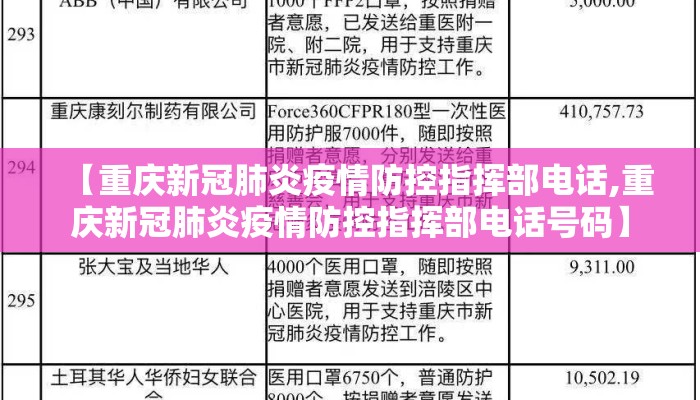 【重庆新冠肺炎疫情防控指挥部电话,重庆新冠肺炎疫情防控指挥部电话号码】