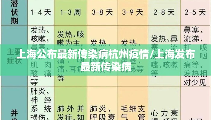 上海公布最新传染病杭州疫情/上海发布最新传染病
