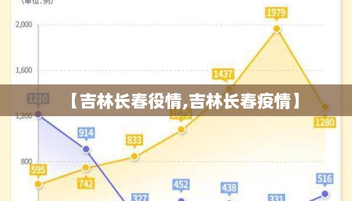 【吉林长春役情,吉林长春疫情】