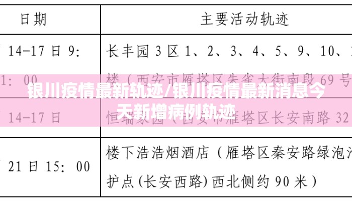 银川疫情最新轨迹/银川疫情最新消息今天新增病例轨迹