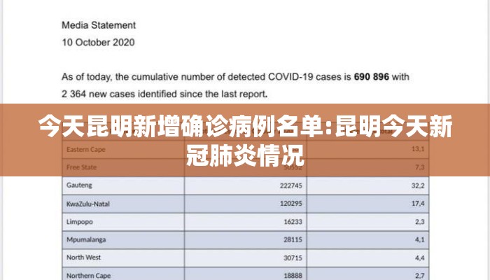 今天昆明新增确诊病例名单:昆明今天新冠肺炎情况