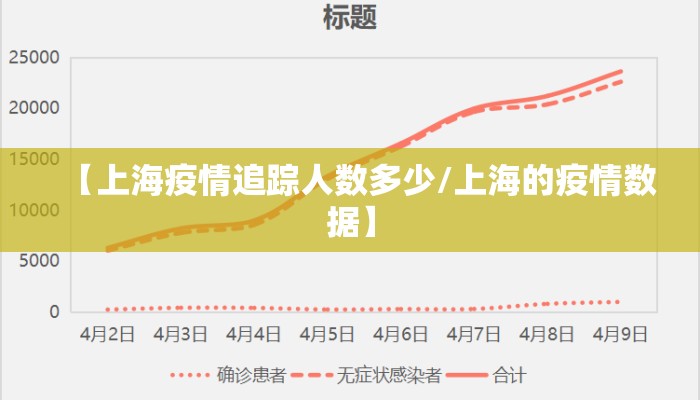 【上海疫情追踪人数多少/上海的疫情数据】