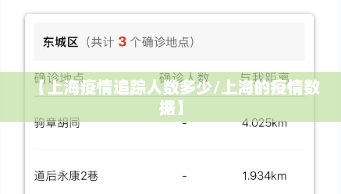 【上海疫情追踪人数多少/上海的疫情数据】