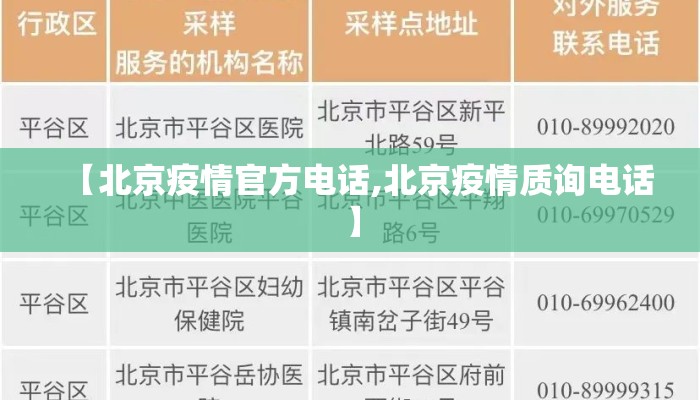【北京疫情官方电话,北京疫情质询电话】