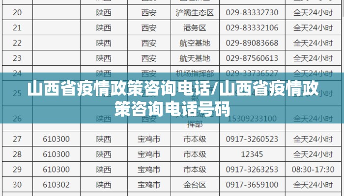 山西省疫情政策咨询电话/山西省疫情政策咨询电话号码