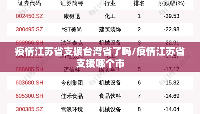 疫情江苏省支援台湾省了吗/疫情江苏省支援哪个市