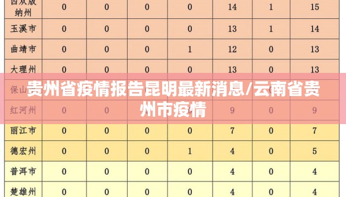 贵州省疫情报告昆明最新消息/云南省贵州市疫情