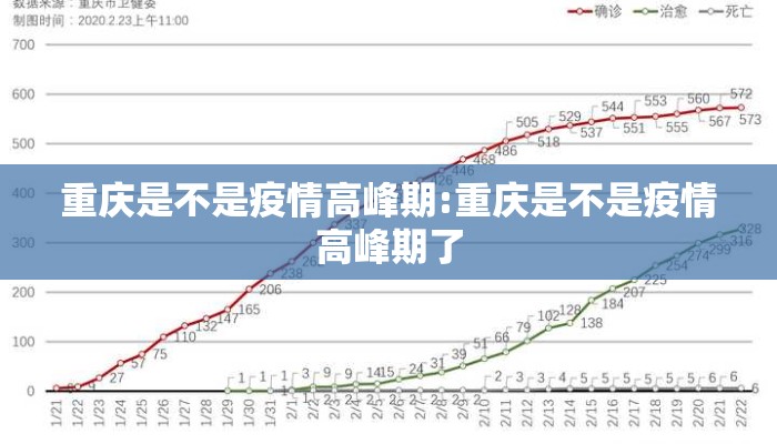 重庆是不是疫情高峰期:重庆是不是疫情高峰期了