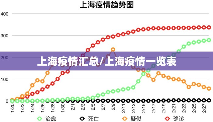 上海疫情汇总/上海疫情一览表
