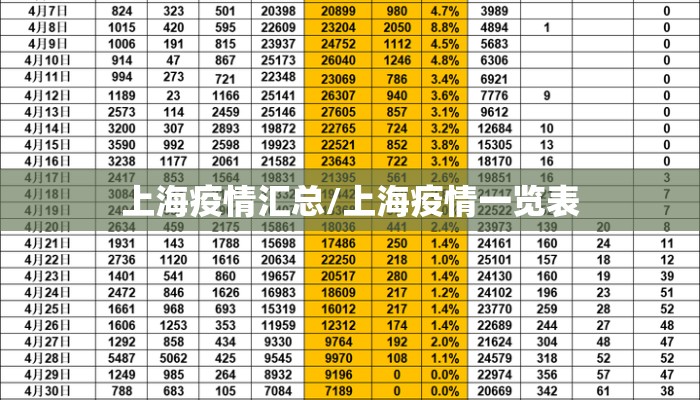 上海疫情汇总/上海疫情一览表