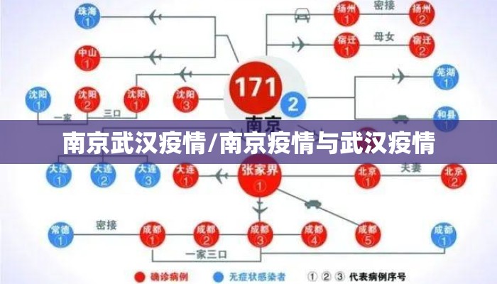 南京武汉疫情/南京疫情与武汉疫情