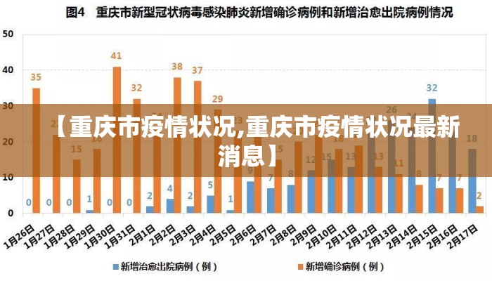 【重庆市疫情状况,重庆市疫情状况最新消息】