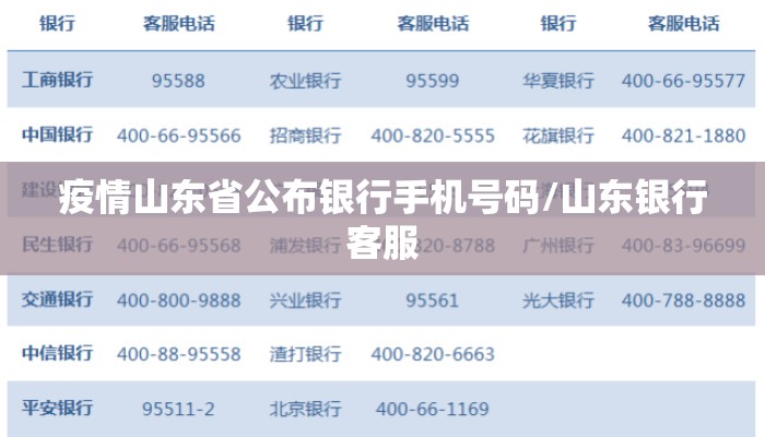 疫情山东省公布银行手机号码/山东银行客服