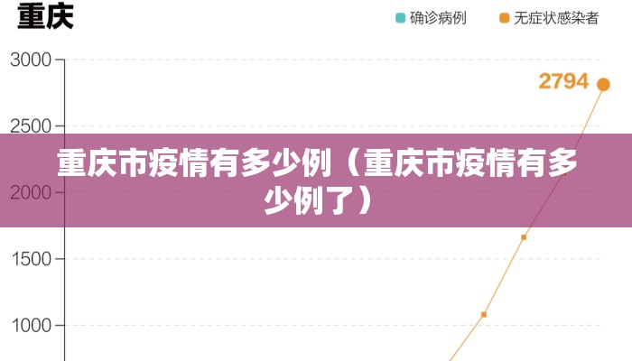 重庆市疫情有多少例（重庆市疫情有多少例了）