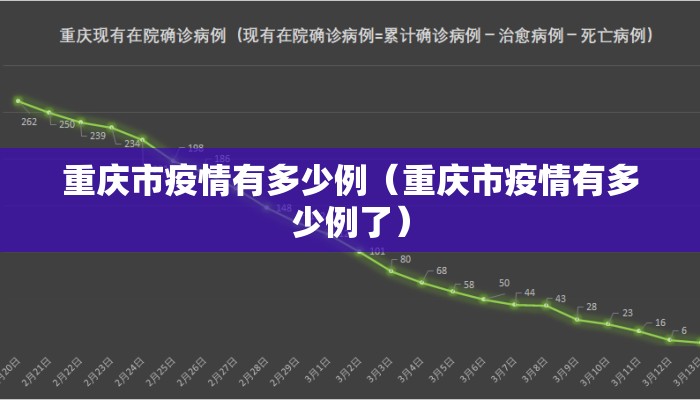 重庆市疫情有多少例（重庆市疫情有多少例了）
