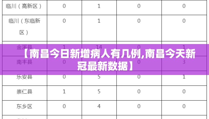 【南昌今日新增病人有几例,南昌今天新冠最新数据】