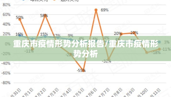重庆市疫情形势分析报告/重庆市疫情形势分析