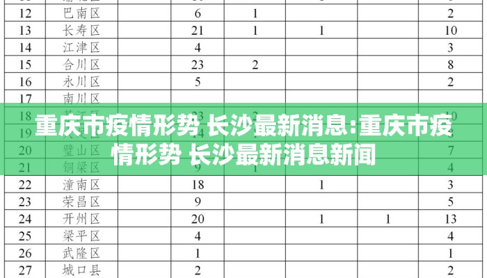 重庆市疫情形势 长沙最新消息:重庆市疫情形势 长沙最新消息新闻