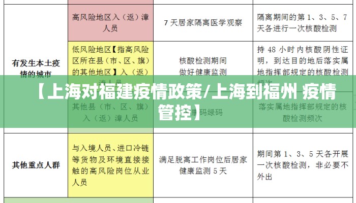 【上海对福建疫情政策/上海到福州 疫情管控】