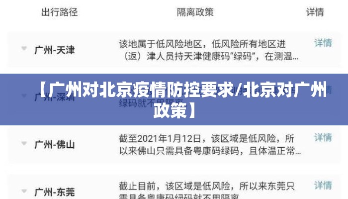 【广州对北京疫情防控要求/北京对广州政策】