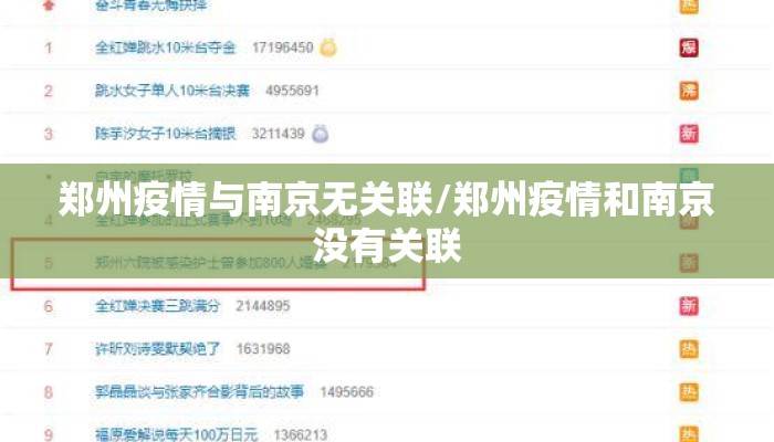 郑州疫情与南京无关联/郑州疫情和南京没有关联