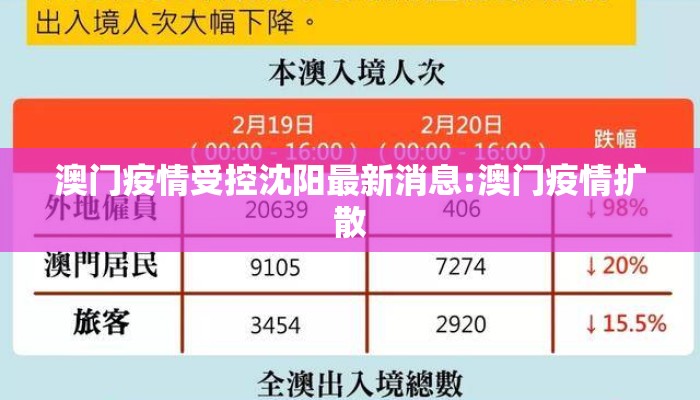 澳门疫情受控沈阳最新消息:澳门疫情扩散