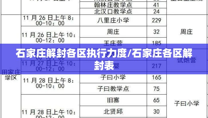 石家庄解封各区执行力度/石家庄各区解封表