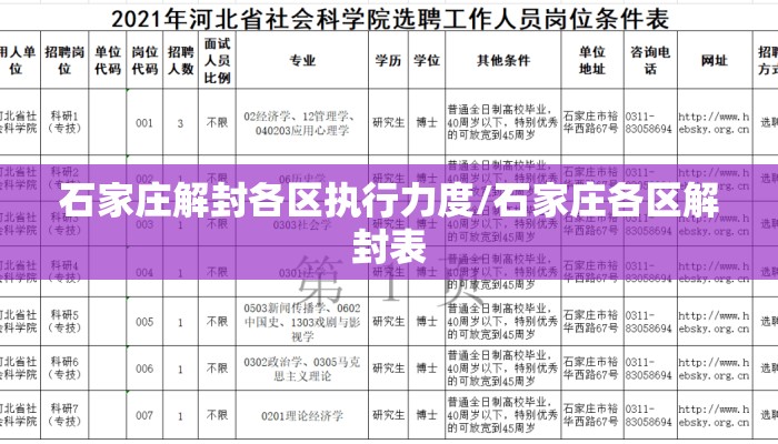 石家庄解封各区执行力度/石家庄各区解封表