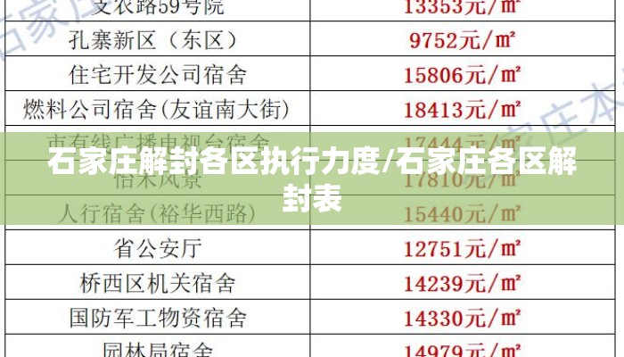 石家庄解封各区执行力度/石家庄各区解封表