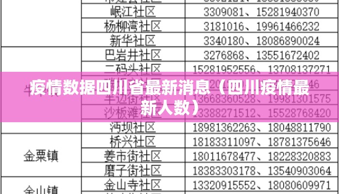 疫情数据四川省最新消息（四川疫情最新人数）