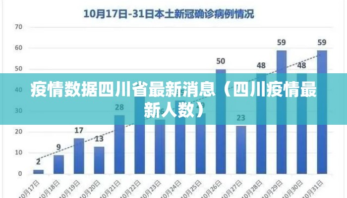 疫情数据四川省最新消息（四川疫情最新人数）