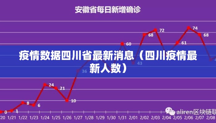 疫情数据四川省最新消息（四川疫情最新人数）