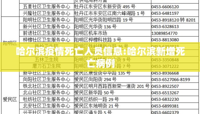 哈尔滨疫情死亡人员信息:哈尔滨新增死亡病例