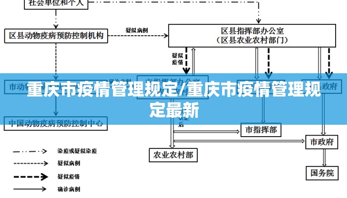 重庆市疫情管理规定/重庆市疫情管理规定最新