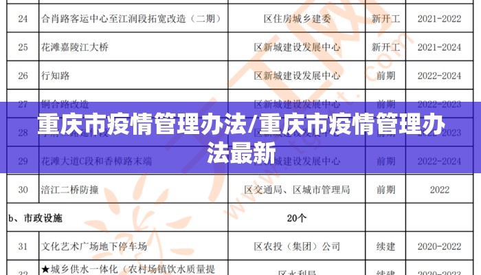 重庆市疫情管理办法/重庆市疫情管理办法最新