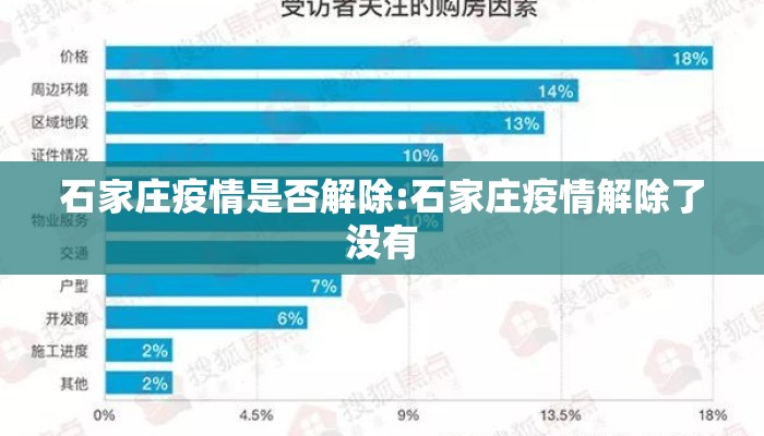 石家庄疫情是否解除:石家庄疫情解除了没有