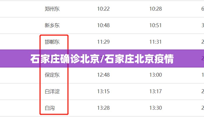 石家庄确诊北京/石家庄北京疫情