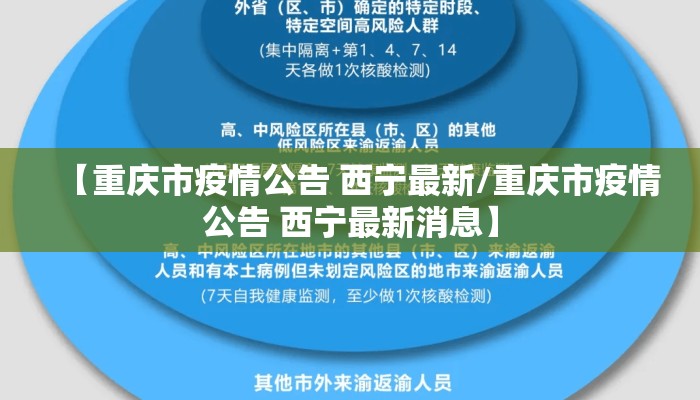 【重庆市疫情公告 西宁最新/重庆市疫情公告 西宁最新消息】
