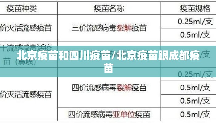 北京疫苗和四川疫苗/北京疫苗跟成都疫苗