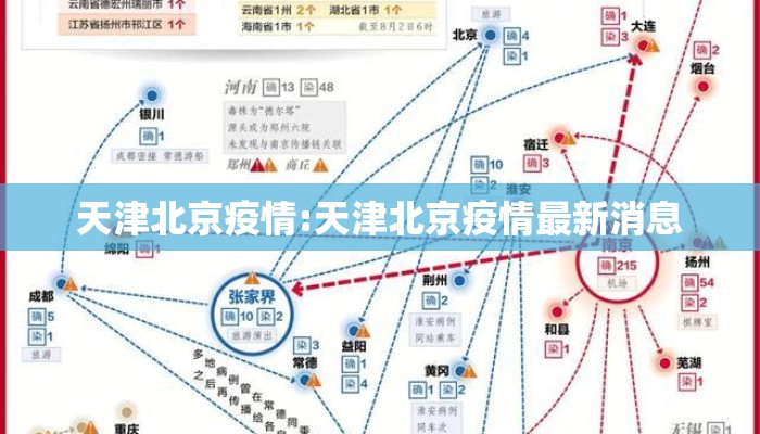 天津北京疫情:天津北京疫情最新消息