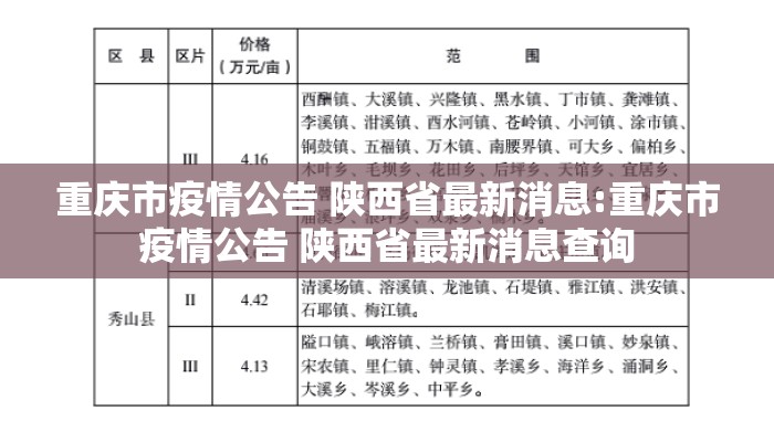 重庆市疫情公告 陕西省最新消息:重庆市疫情公告 陕西省最新消息查询