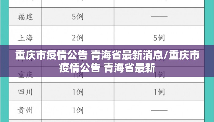 重庆市疫情公告 青海省最新消息/重庆市疫情公告 青海省最新