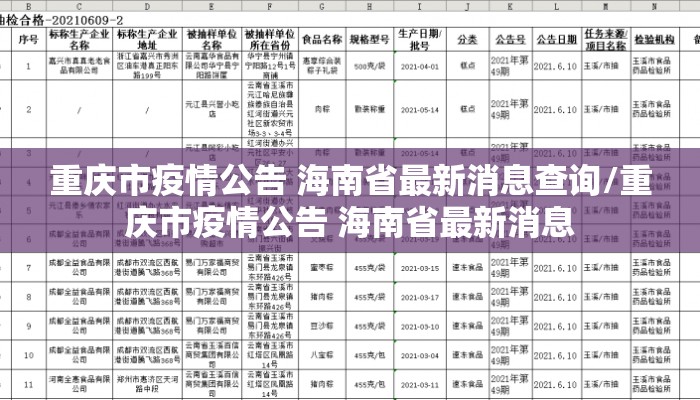 重庆市疫情公告 海南省最新消息查询/重庆市疫情公告 海南省最新消息