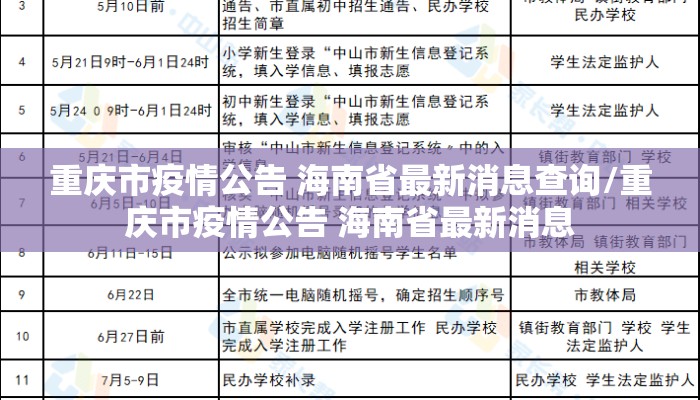 重庆市疫情公告 海南省最新消息查询/重庆市疫情公告 海南省最新消息