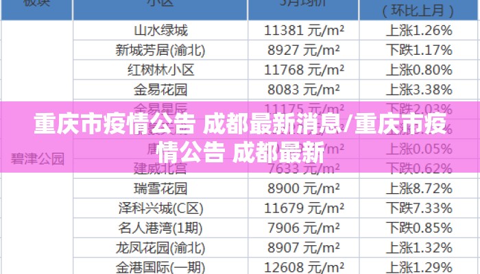 重庆市疫情公告 成都最新消息/重庆市疫情公告 成都最新